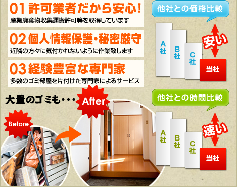 許可業者だから安心！産業廃棄物収集運搬許可等を取得しています。個人情報保護・秘密厳守！近隣の方々に気付かれないように作業致します。経験豊富な専門家！多数のゴミ部屋を片付けた専門家によるサービス。